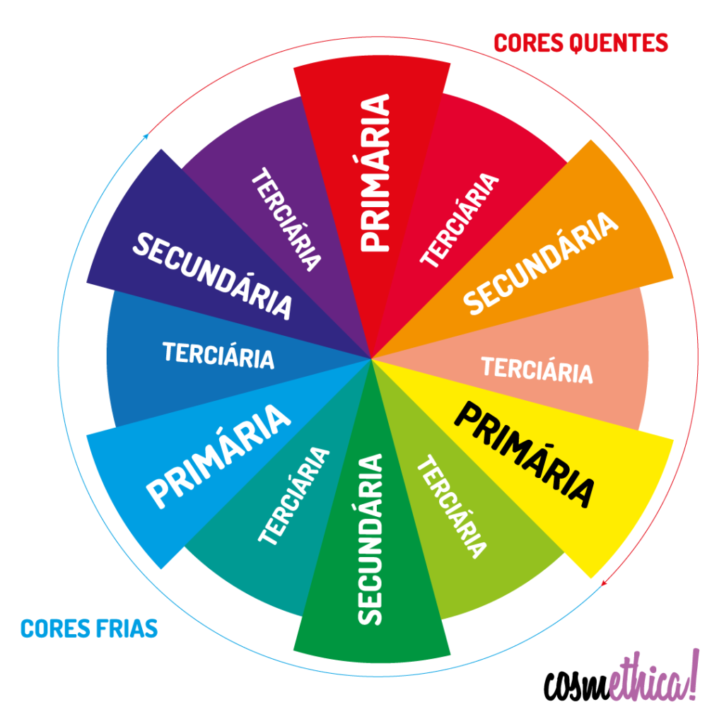 Teoria das cores - 4 sites top para gerar esquema de cores