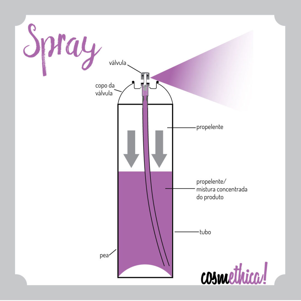anatomia_spray