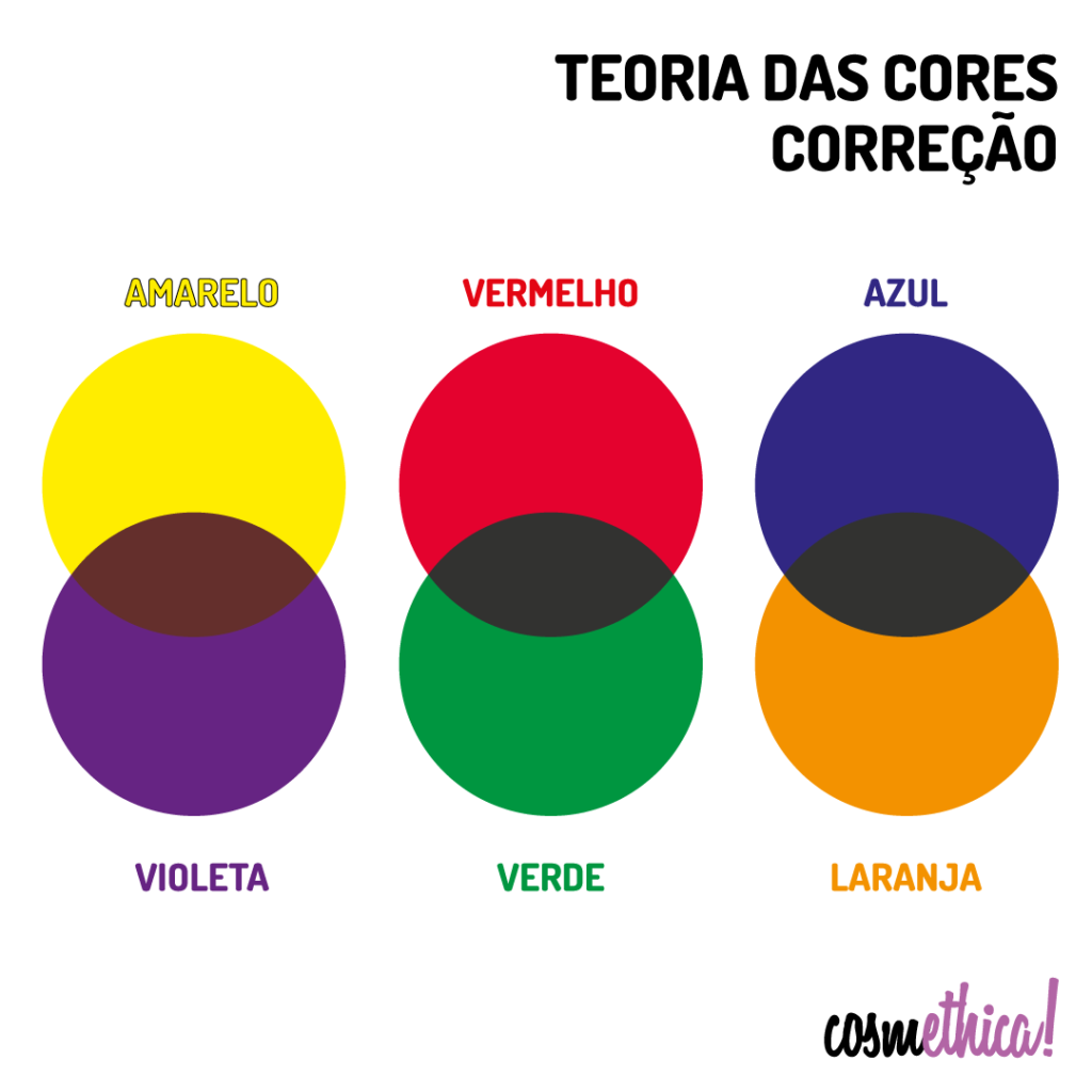 correcao