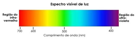 espectro_luz_visivel